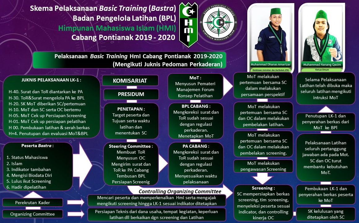 Program Kaderisasi HMI pemkot selong